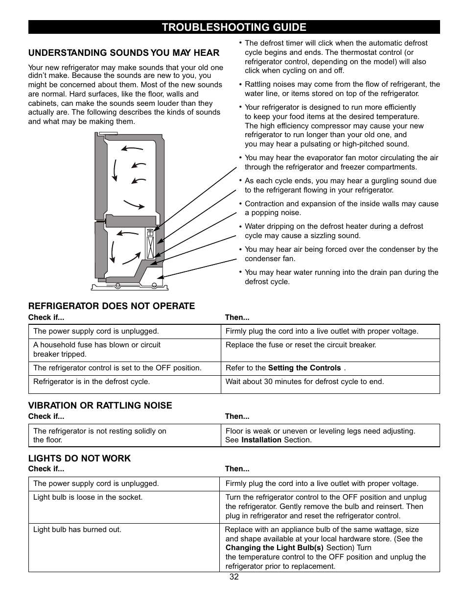 Troubleshooting guide | LG LFC20740 User Manual | Page 32 / 36