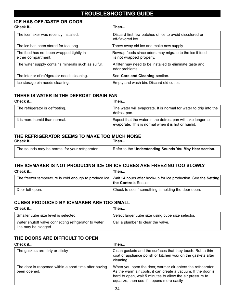 Troubleshooting guide | LG LFC20740 User Manual | Page 34 / 36