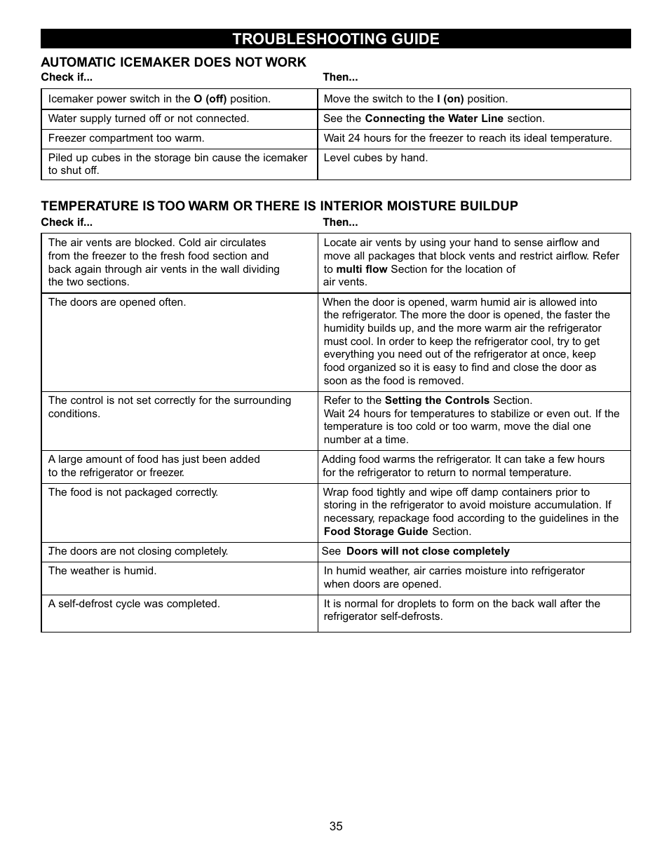 Troubleshooting guide | LG LFC20740 User Manual | Page 35 / 36