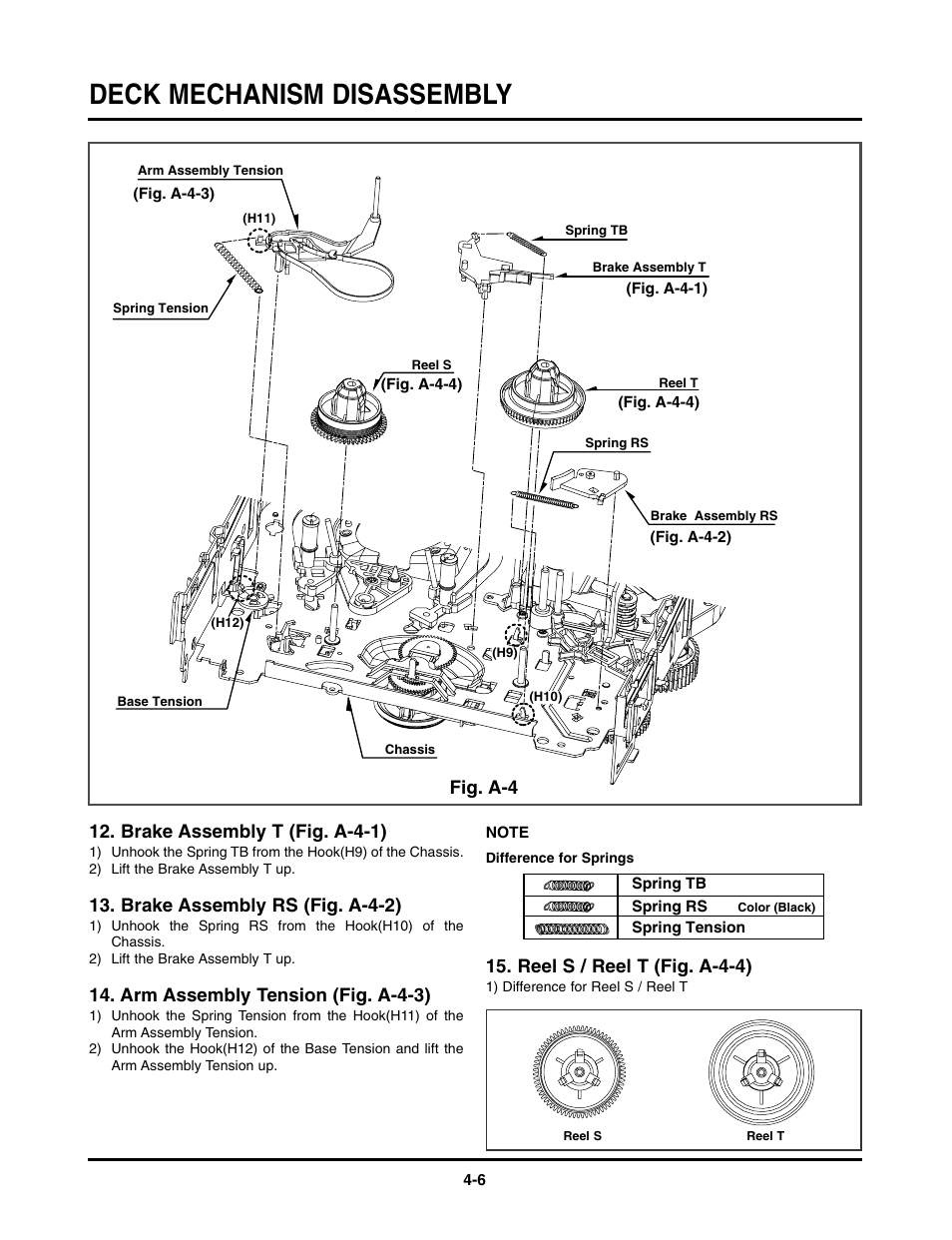 Deck mechanism disassembly | LG TL-AT130M User Manual | Page 43 / 80