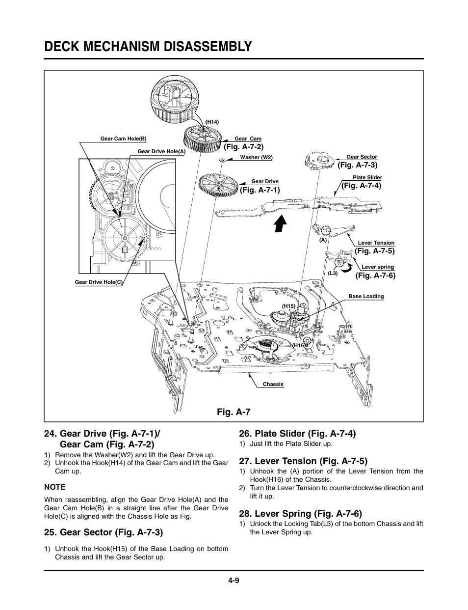 Deck mechanism disassembly, Gear sector (fig. a-7-3), Plate slider (fig. a-7-4) | Lever tension (fig. a-7-5), Lever spring (fig. a-7-6) | LG TL-AT130M User Manual | Page 46 / 80
