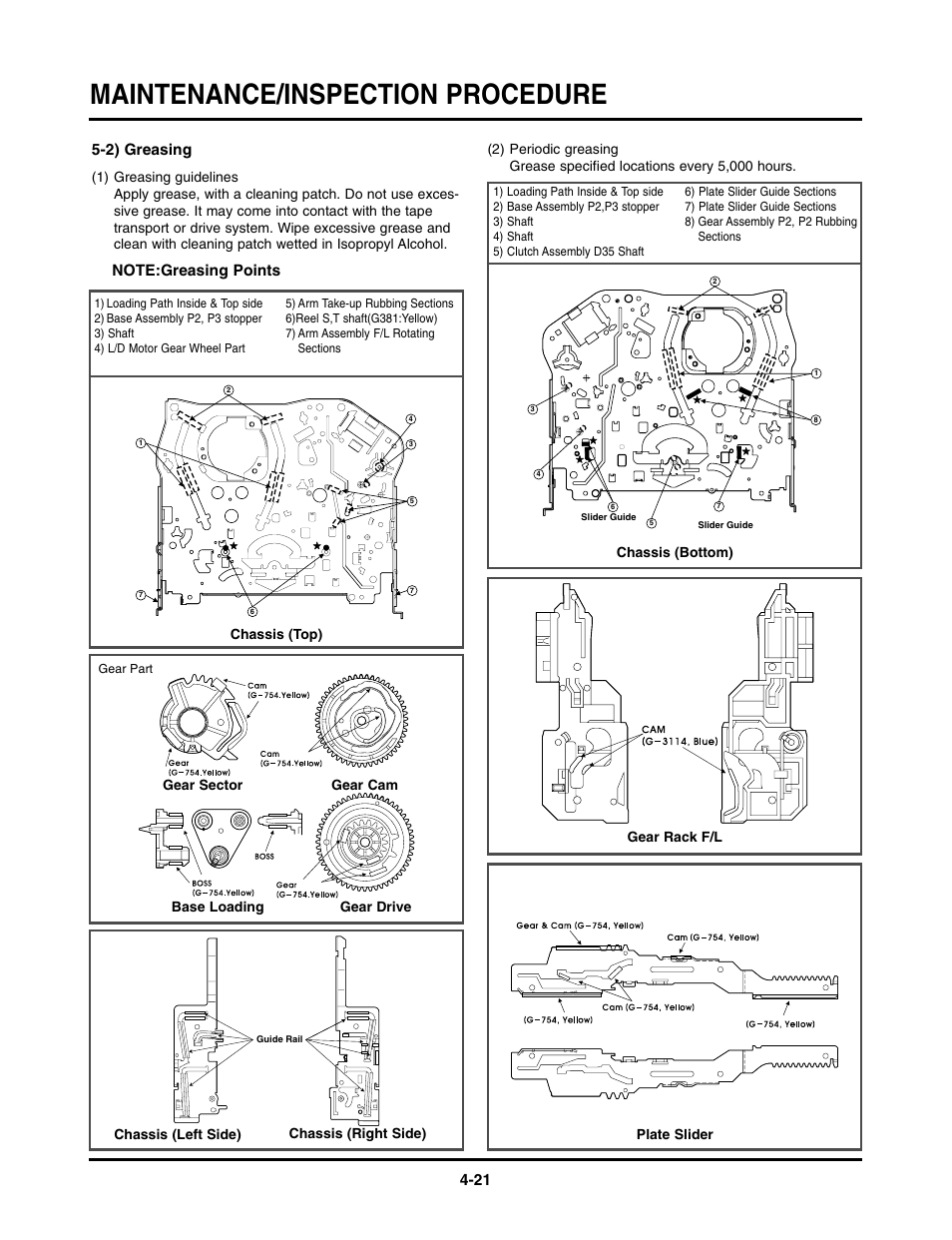 Maintenance/inspection procedure, 21 5-2) greasing | LG TL-AT130M User Manual | Page 58 / 80