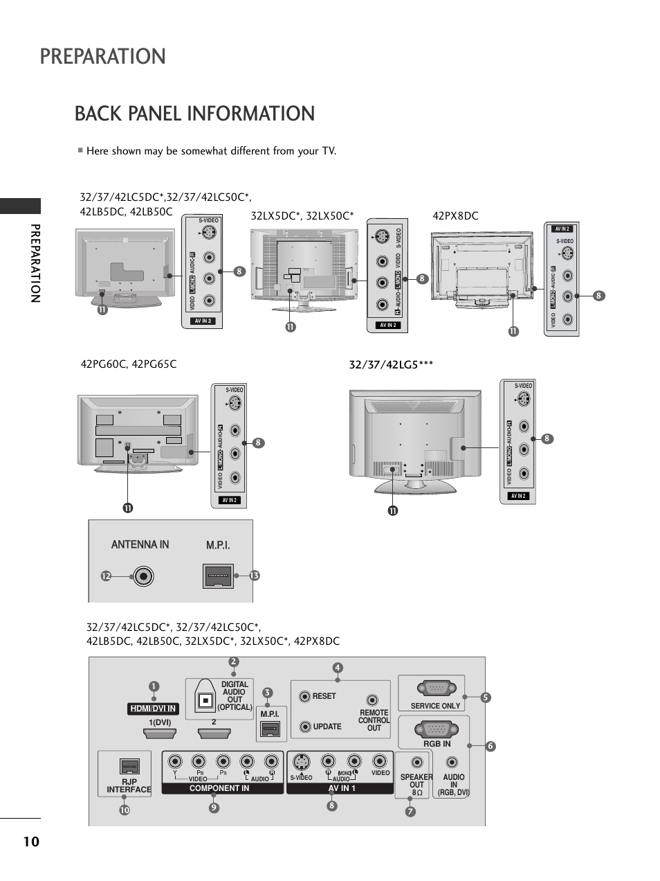 Back panel information, Preparation, Prep ar a tion | Here shown may be somewhat different from your tv, 42px8dc, Antenna in m.p.i, Antenna in, Antenna in m.p.i. m.p.i | LG 32LC50CS User Manual | Page 12 / 90