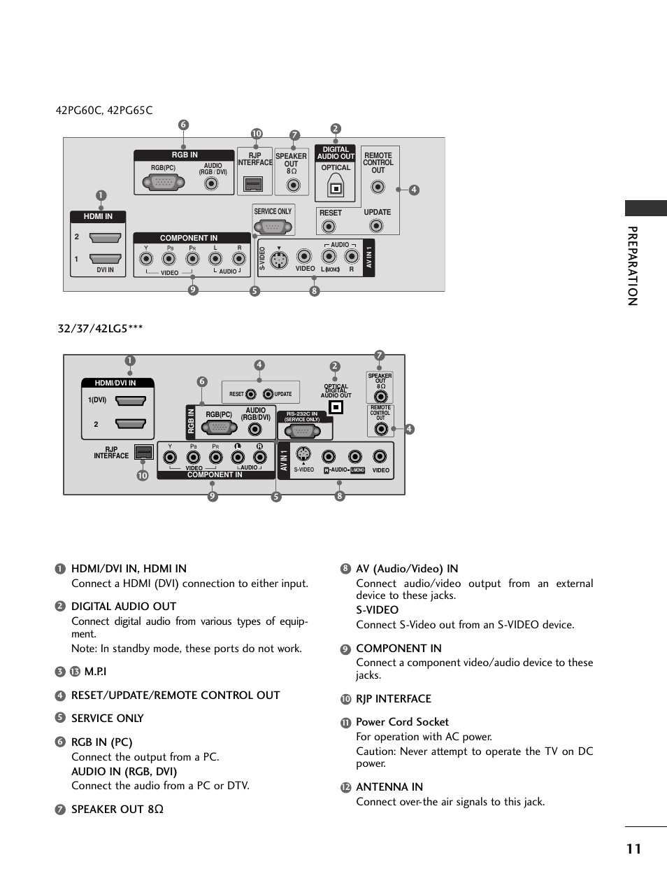 Prep ar a tion | LG 32LC50CS User Manual | Page 13 / 90