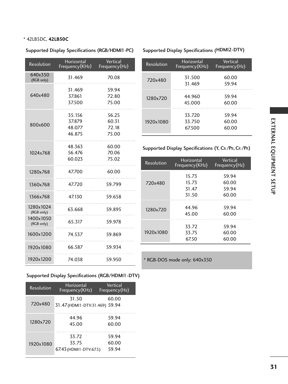 LG 32LC50CS User Manual | Page 33 / 90