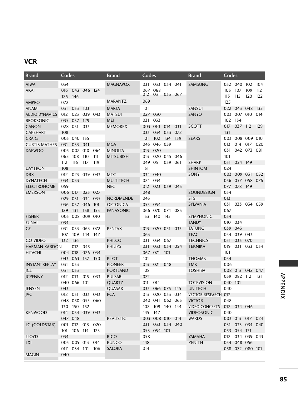 Appendix | LG 32LC50CS User Manual | Page 87 / 90