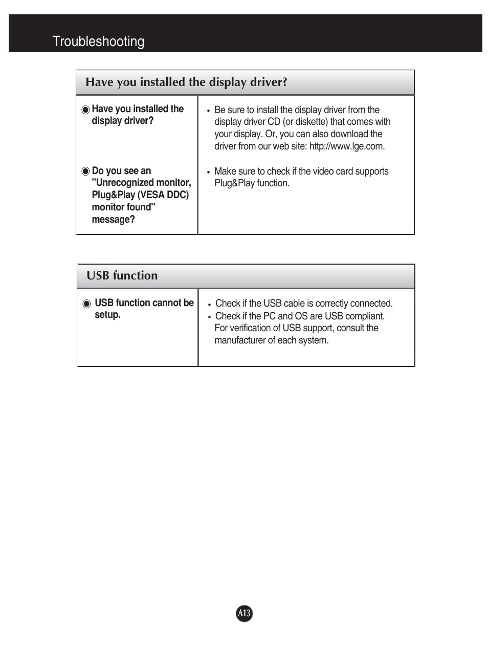 Have you installed the display driver, Usb function, Troubleshooting | LG L1920P User Manual | Page 14 / 21