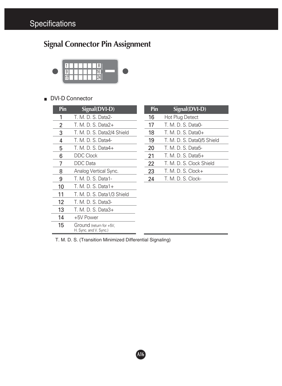 Signal connector pin assignment, Specifications signal connector pin assignment | LG L1920P User Manual | Page 17 / 21