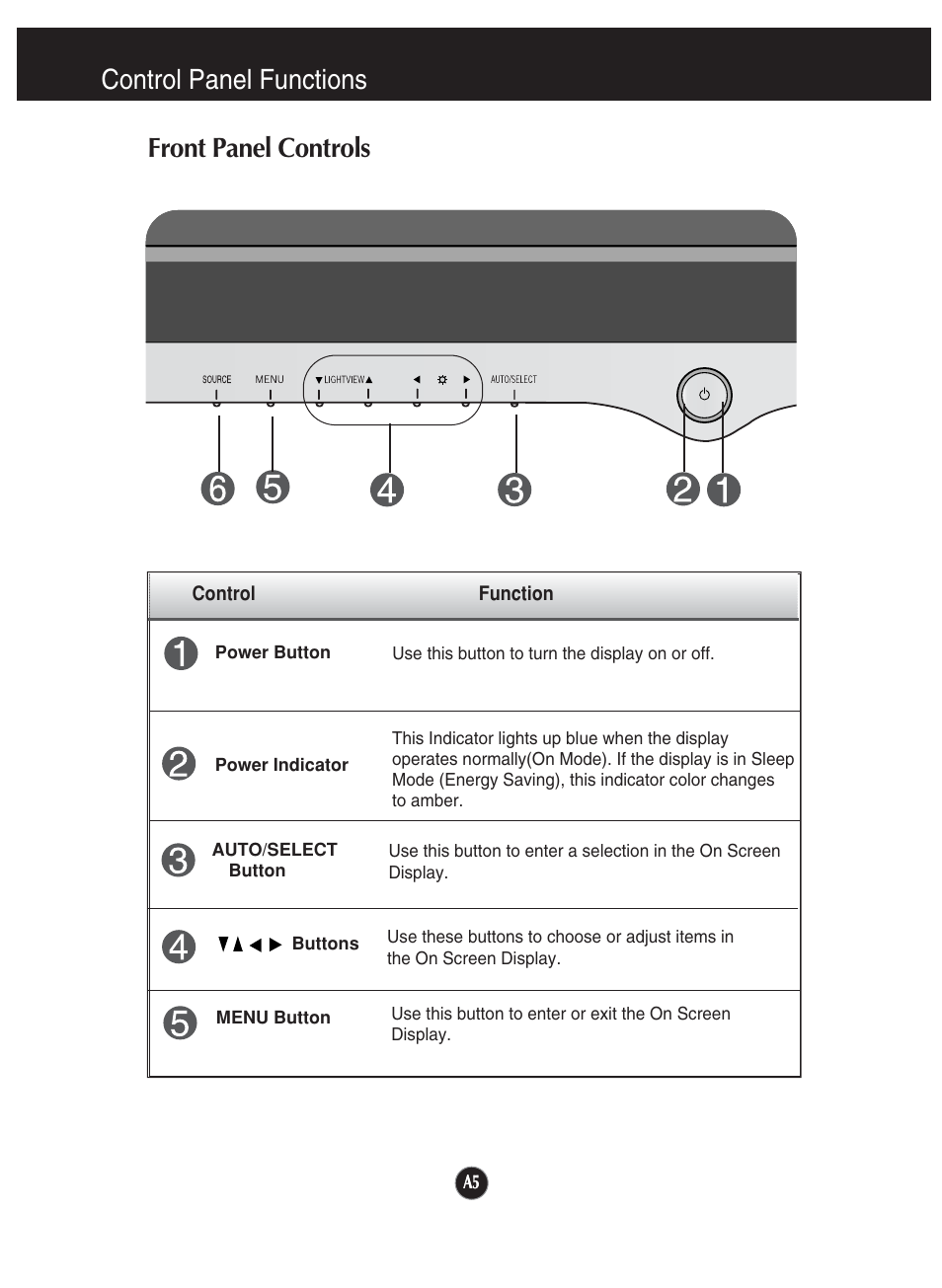 Control panel functions, Front panel controls, Control panel functions front panel controls | LG L1920P User Manual | Page 6 / 21