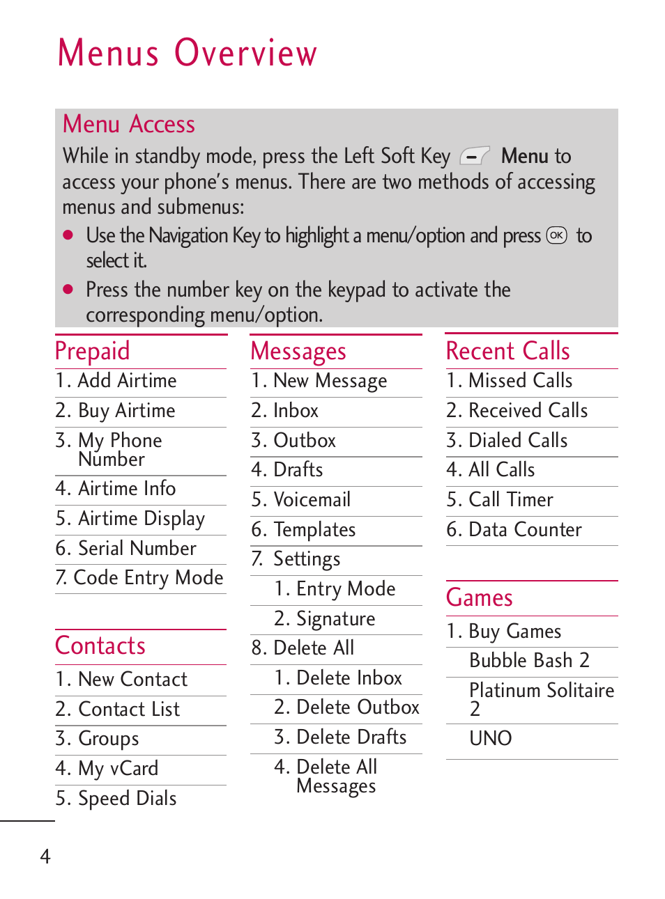 Menus overview, Prepaid, Contacts | Messages, Recent calls, Games, Menu access | LG 221C User Manual | Page 4 / 98