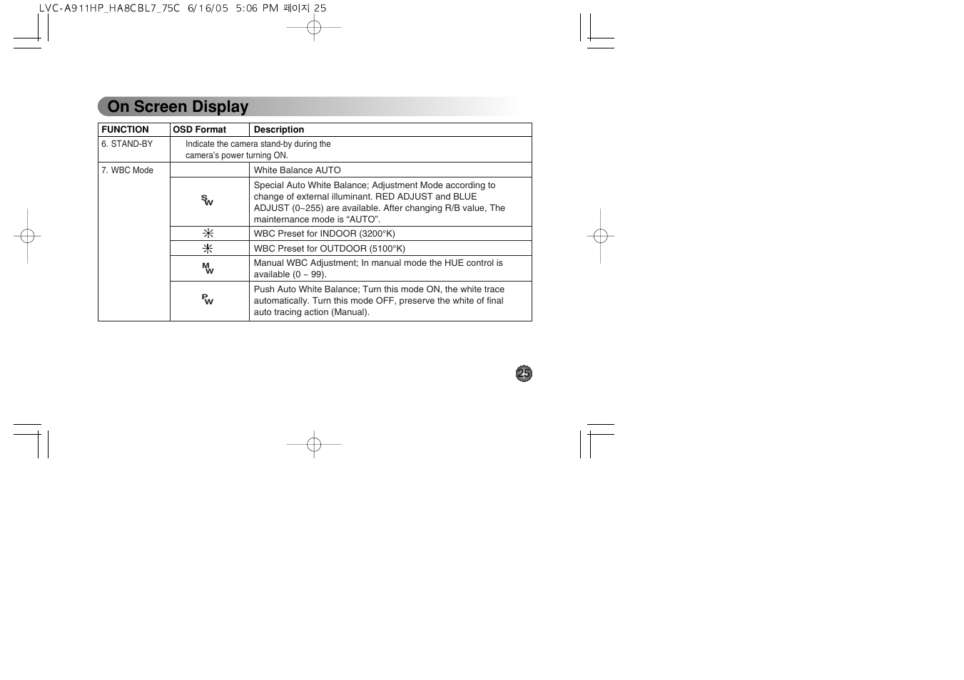 On screen display | LG LVC-A912 User Manual | Page 25 / 54