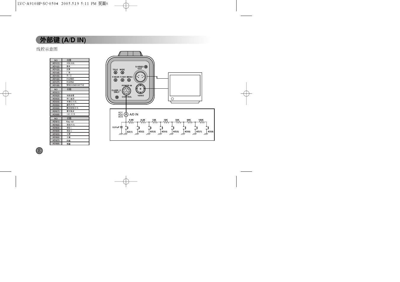LG LVC-A912 User Manual | Page 35 / 54