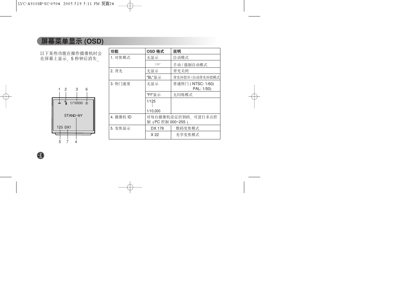 ݩ࡝መာ (osd) | LG LVC-A912 User Manual | Page 51 / 54