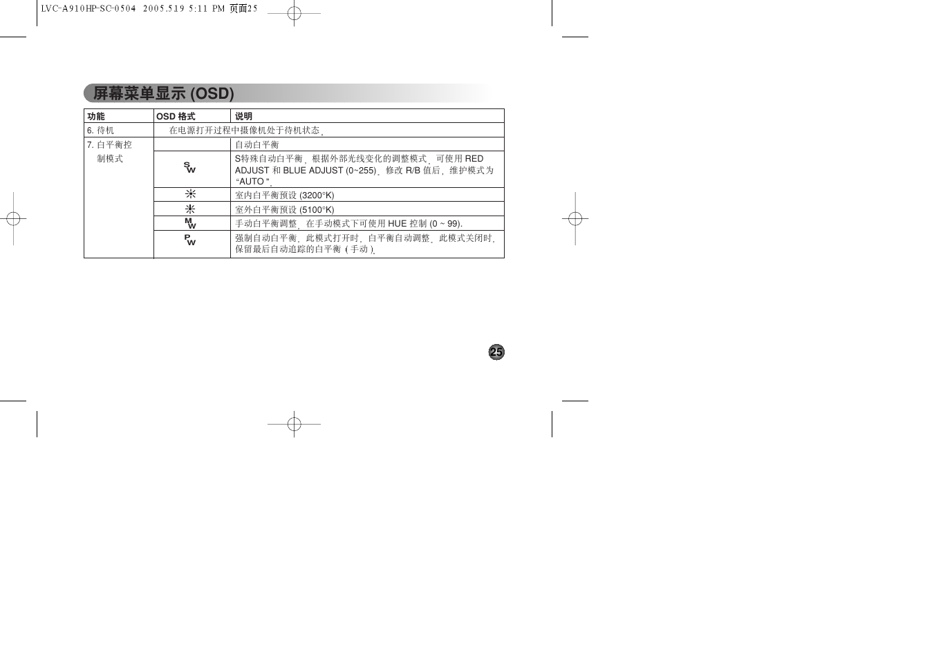 ݩ࡝መာ (osd) | LG LVC-A912 User Manual | Page 52 / 54