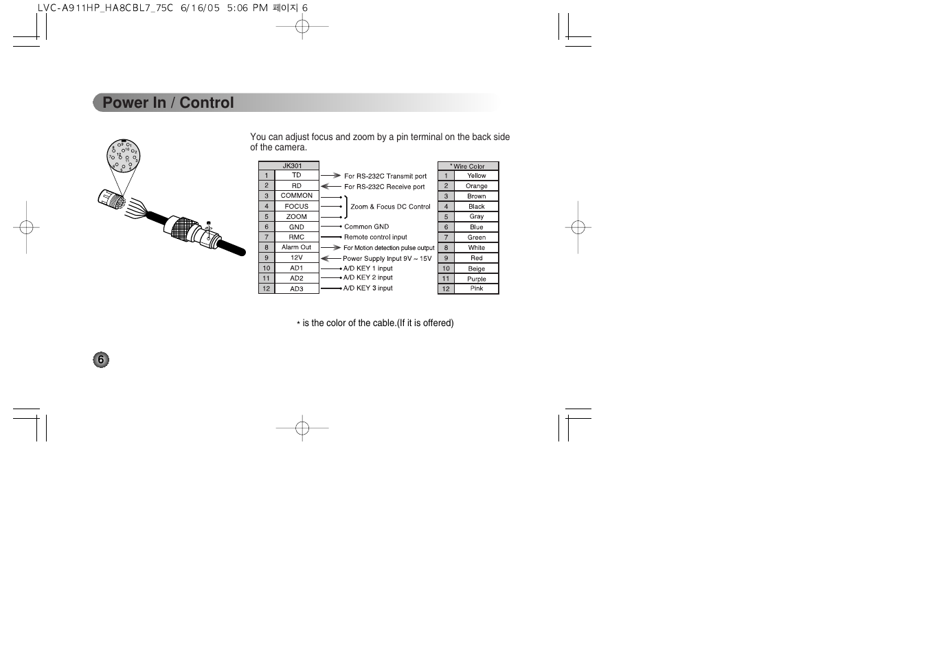 Power in / control | LG LVC-A912 User Manual | Page 6 / 54