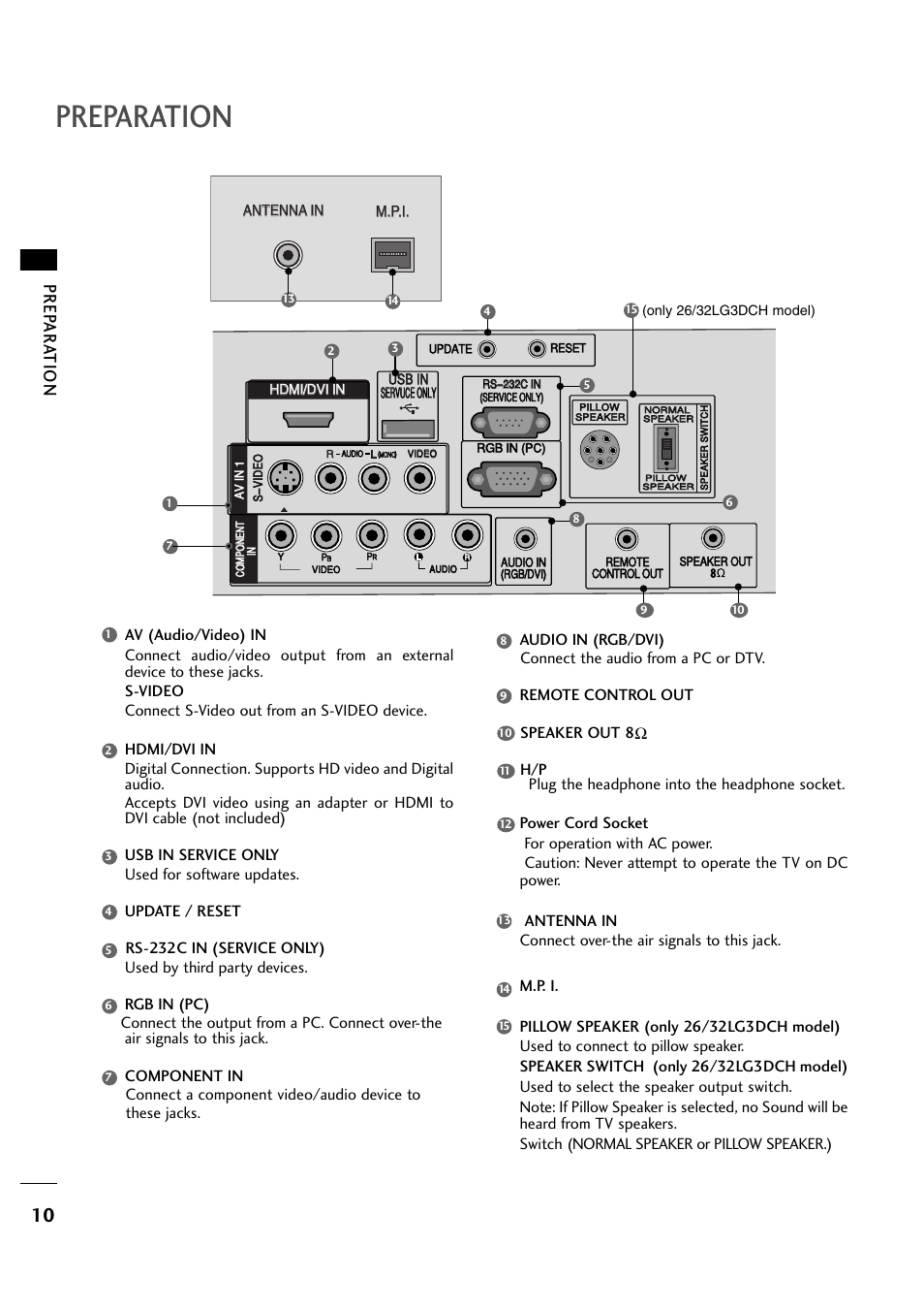 Preparation, Prep ar a tion | LG 263DCH User Manual | Page 12 / 88