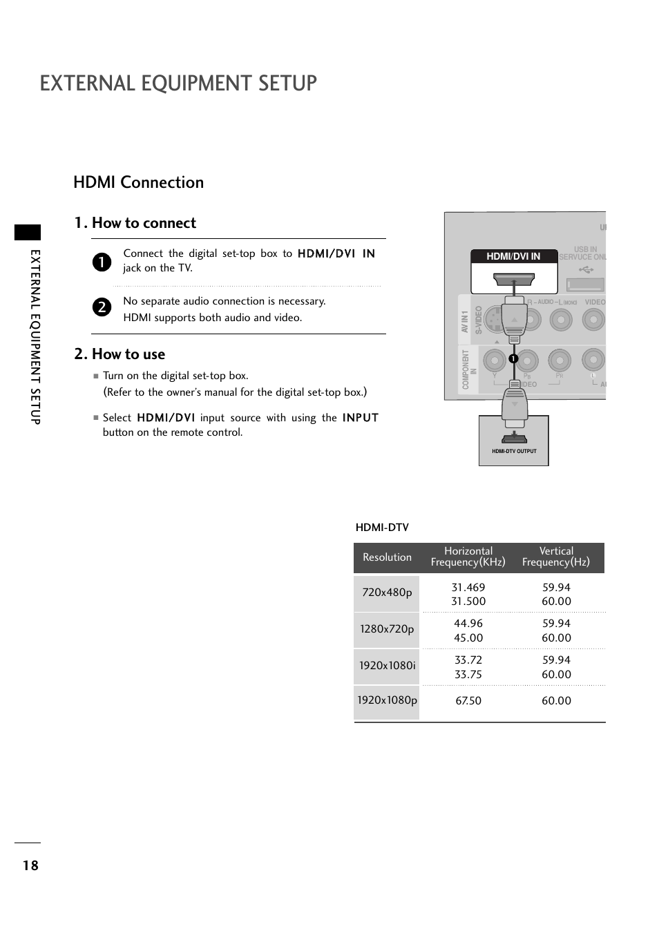 External equipment setup, Hdmi connection, How to connect 2. how to use | External eq uipment setup | LG 263DCH User Manual | Page 20 / 88