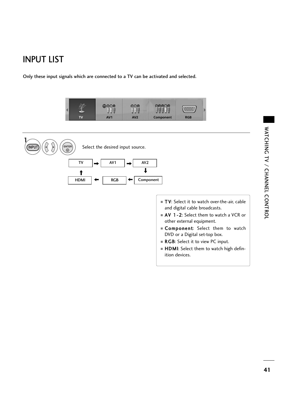 Input list, Wa tching tv / channel contr ol | LG 263DCH User Manual | Page 43 / 88