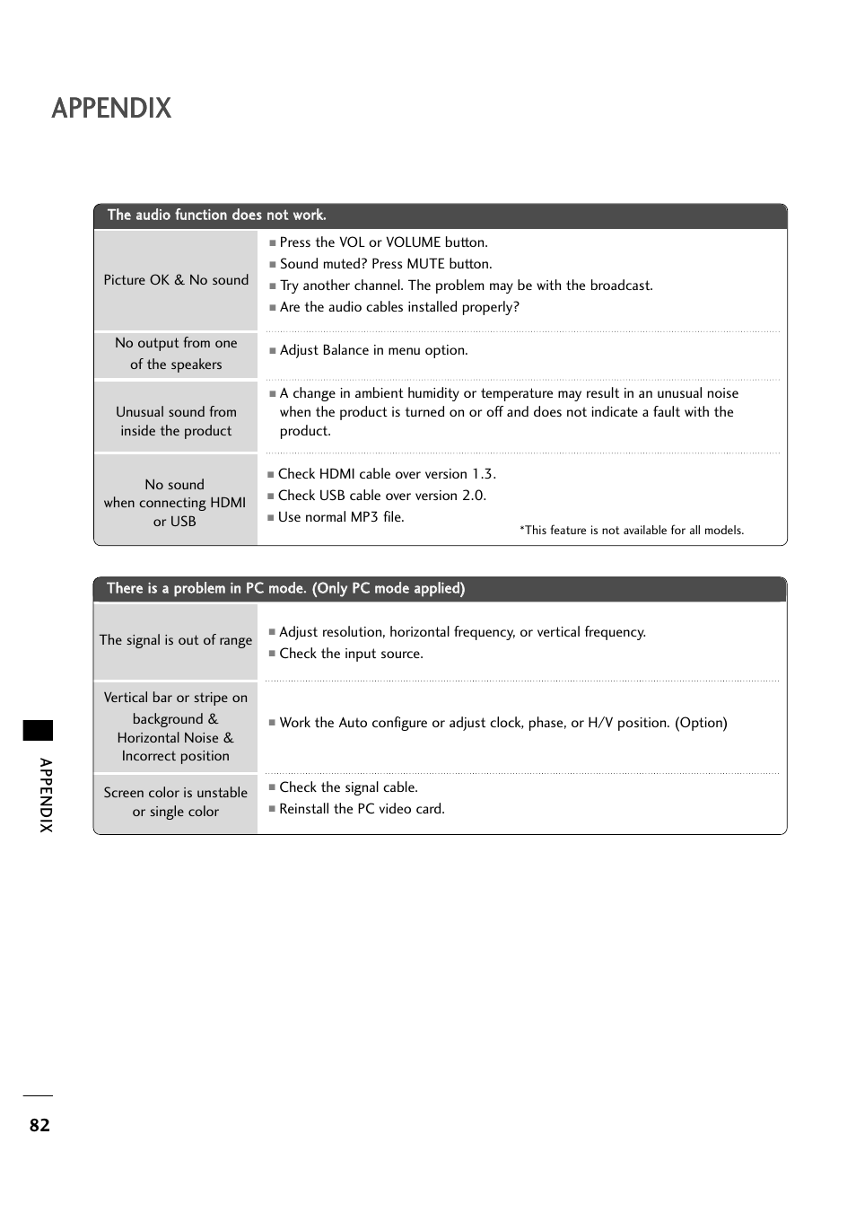 Appendix | LG 263DCH User Manual | Page 84 / 88