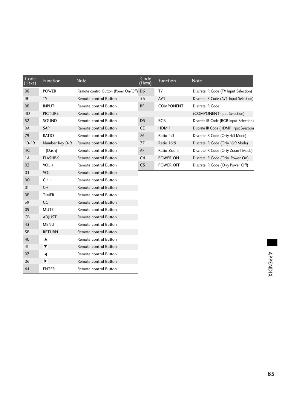 Appendix | LG 263DCH User Manual | Page 87 / 88