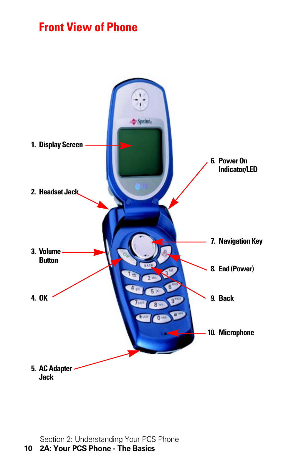 Front view of phone | LG Sprint 1200 User Manual | Page 20 / 128