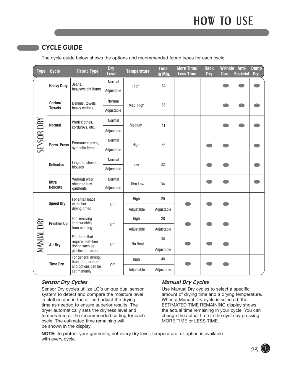 H o w to u s e, Sensor dry manu al dry, Cycle guide | LG D5966W User Manual | Page 23 / 80