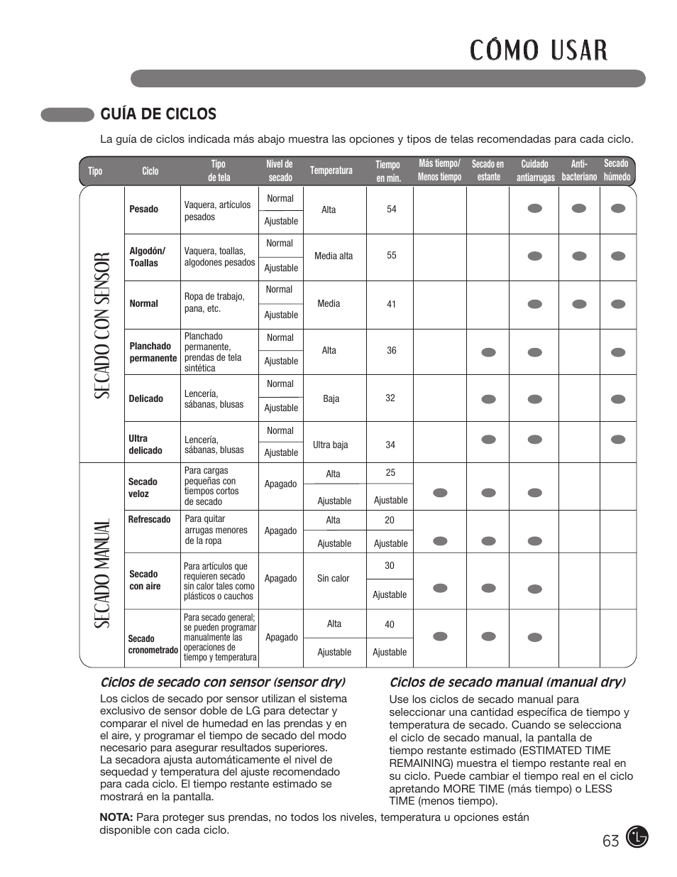 Sec ado con sensor sec ado manu al, Guía de ciclos | LG D5966W User Manual | Page 63 / 80