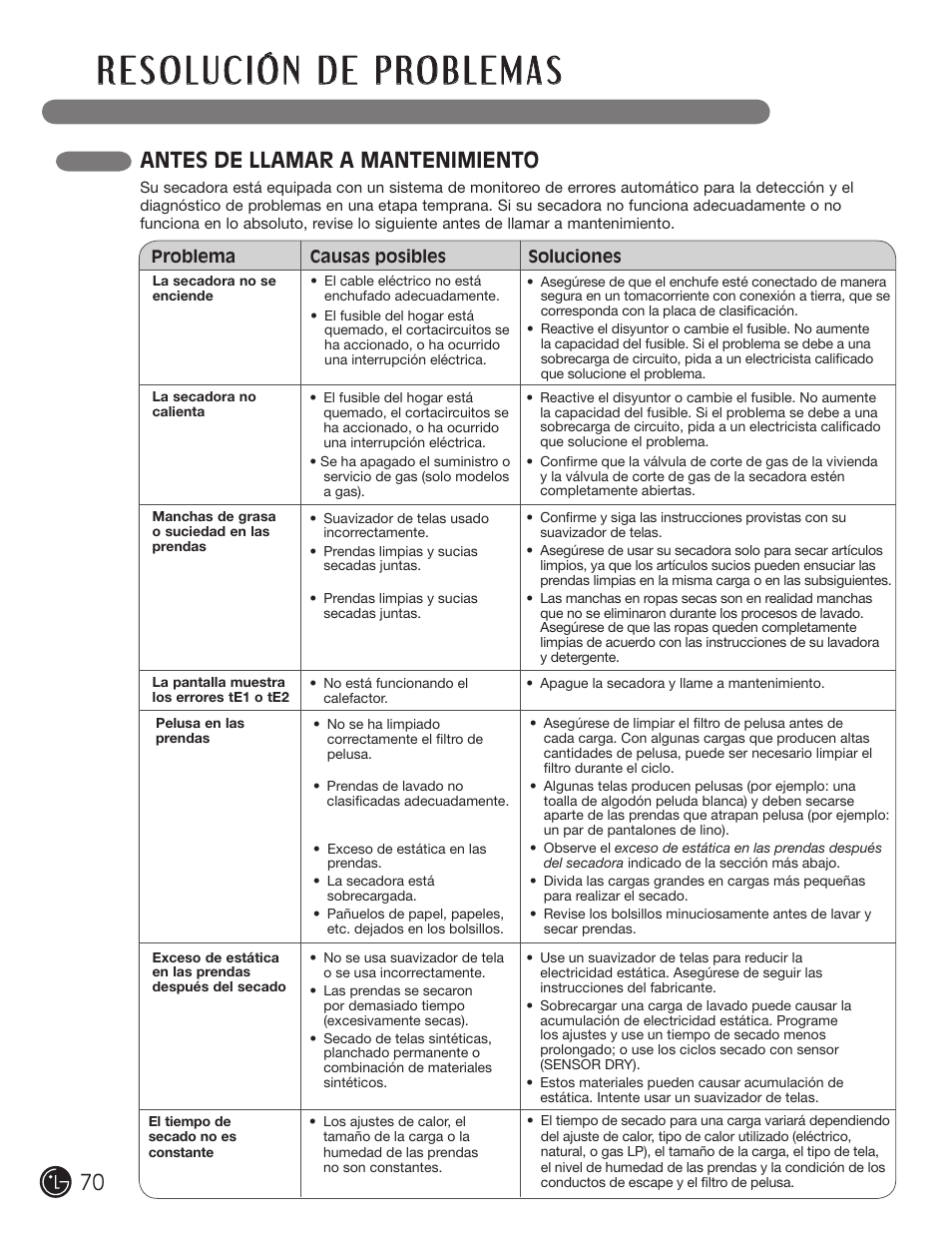 Antes de llamar a mantenimiento | LG D5966W User Manual | Page 70 / 80