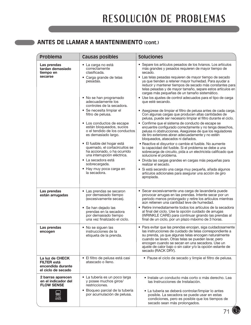 Antes de llamar a mantenimiento | LG D5966W User Manual | Page 71 / 80