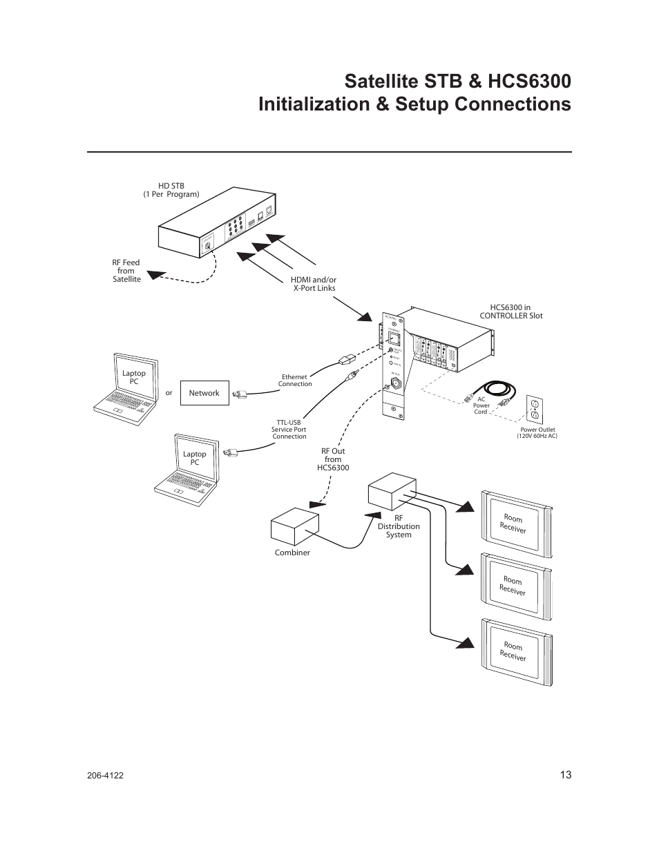 LG HCS6300 User Manual | Page 13 / 52