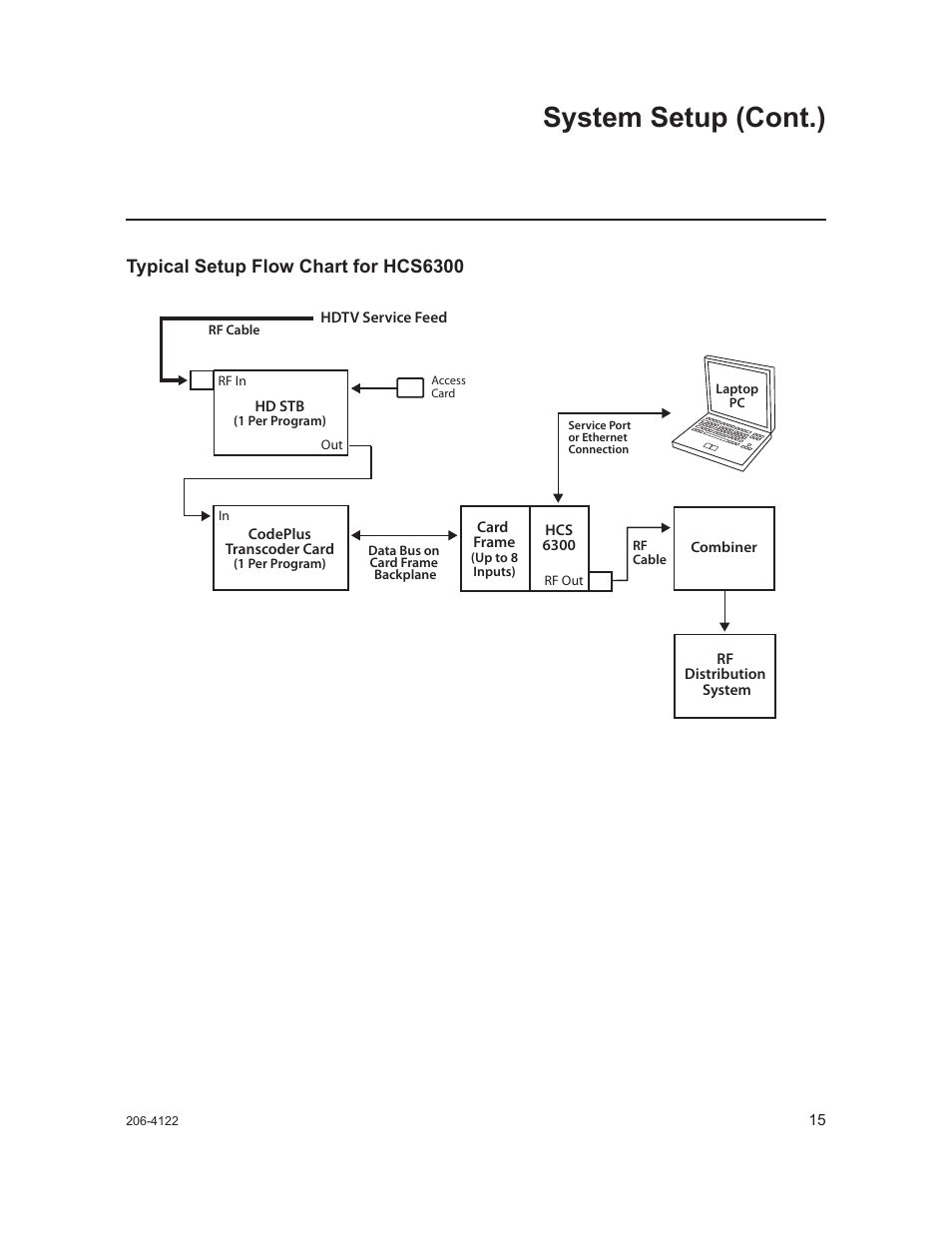 System setup (cont.), Typical setup flow chart for hcs6300 | LG HCS6300 User Manual | Page 15 / 52