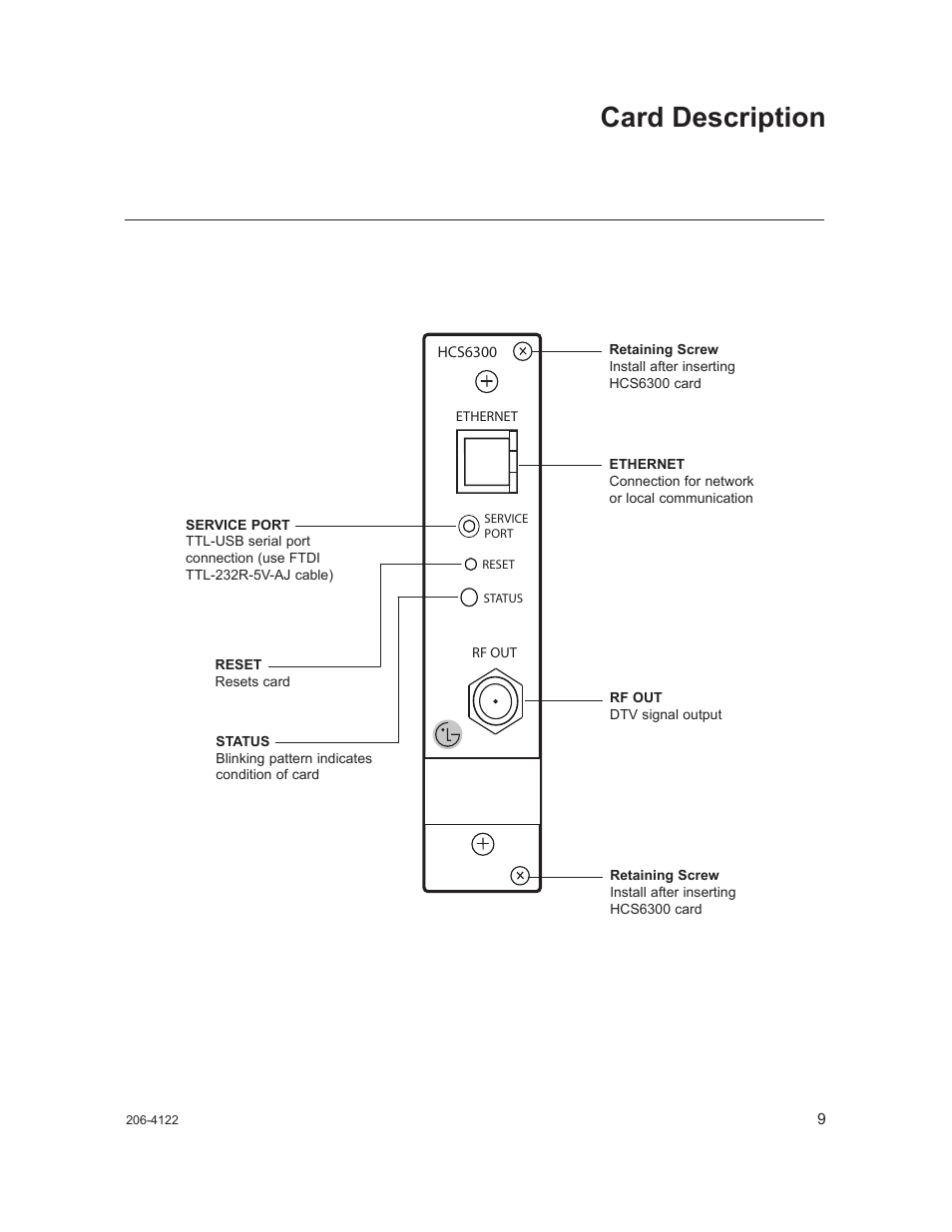 Card description | LG HCS6300 User Manual | Page 9 / 52