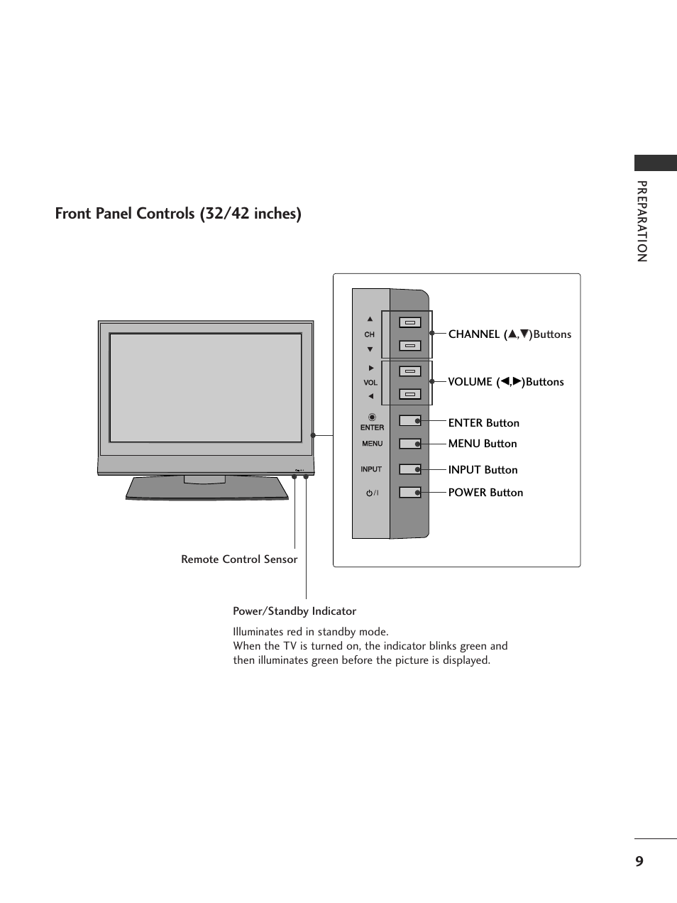 Front panel controls (32/42 inches), Prep ar a tion | LG 26LC7DC User Manual | Page 11 / 90