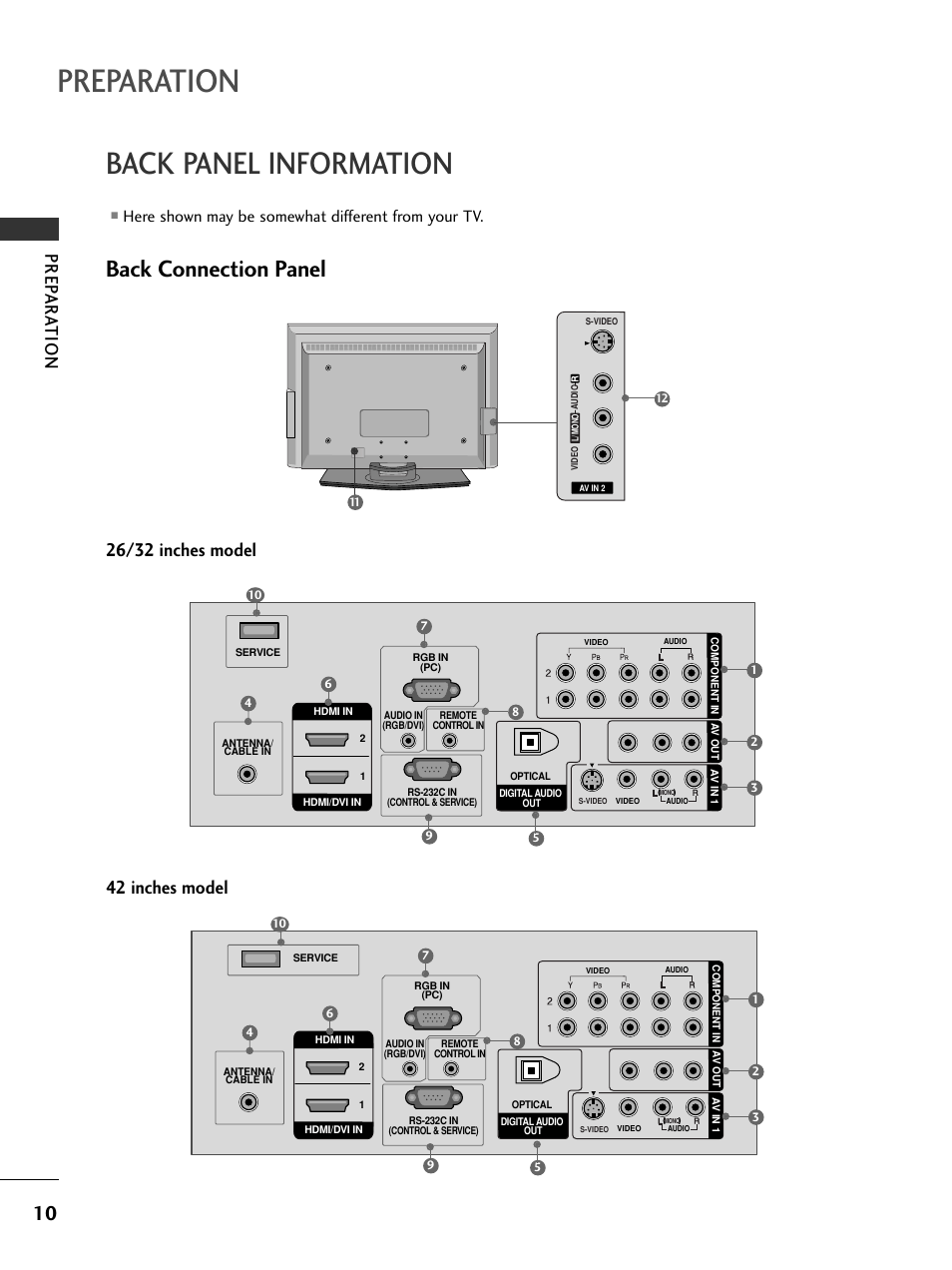 Back panel information, Preparation, Back connection panel | Prep ar a t ion, 26/32 inches model, 42 inches model, Here shown may be somewhat different from your tv | LG 26LC7DC User Manual | Page 12 / 90