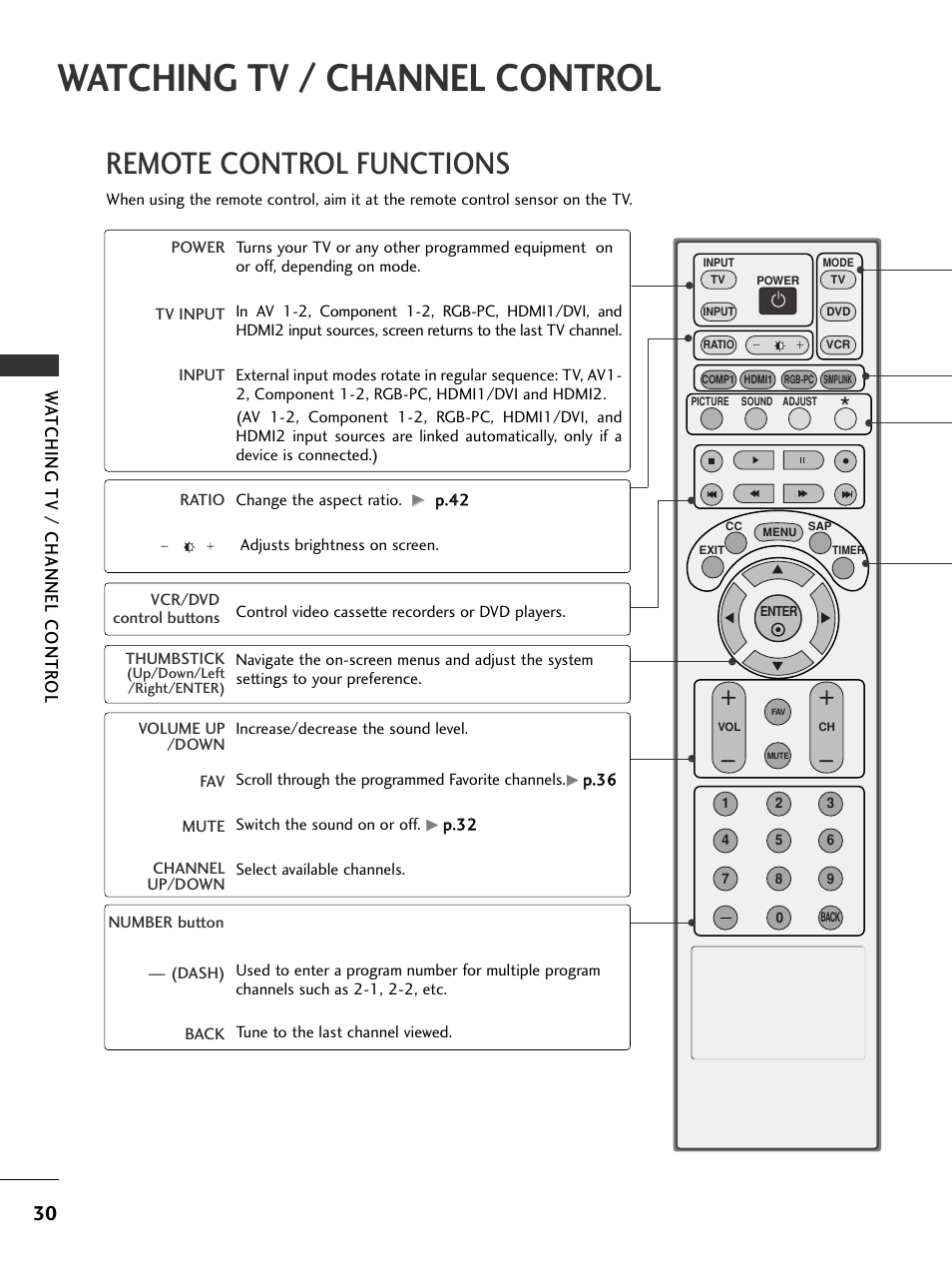 Watching tv / channel control, Remote control functions, Wa tching tv / channel contr ol | LG 26LC7DC User Manual | Page 32 / 90