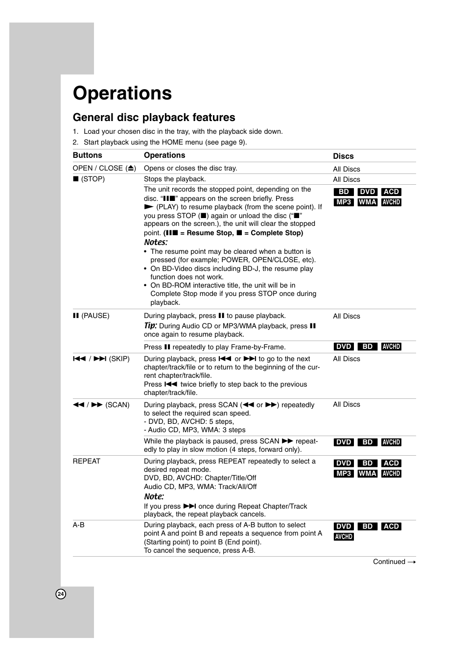 Operations, General disc playback features | LG BD300 User Manual | Page 24 / 44