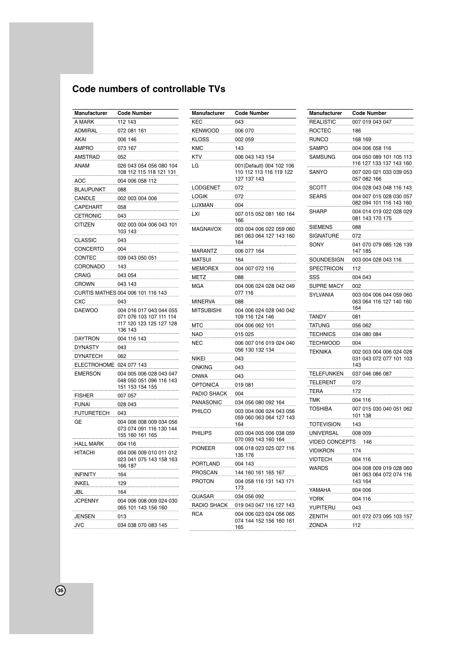 Code numbers of controllable tvs | LG BD300 User Manual | Page 36 / 44