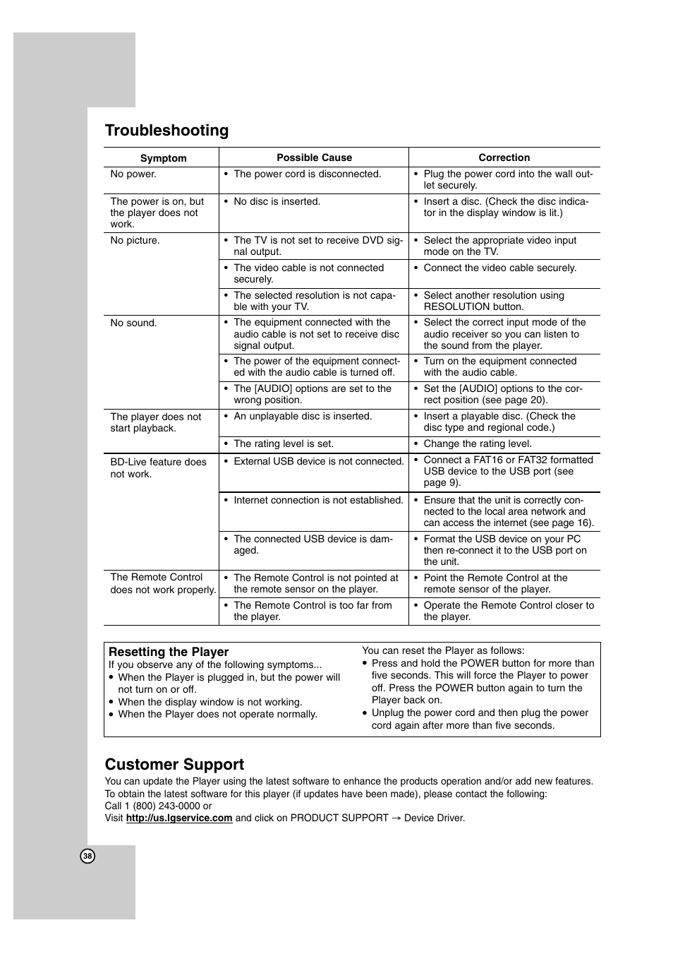 Troubleshooting customer support | LG BD300 User Manual | Page 38 / 44