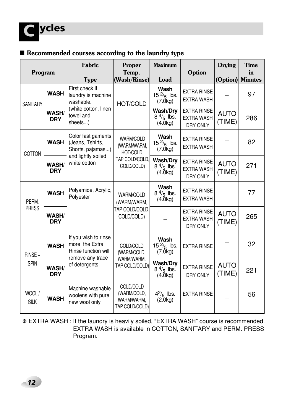 Ycles | LG WD-3276RHD User Manual | Page 12 / 28