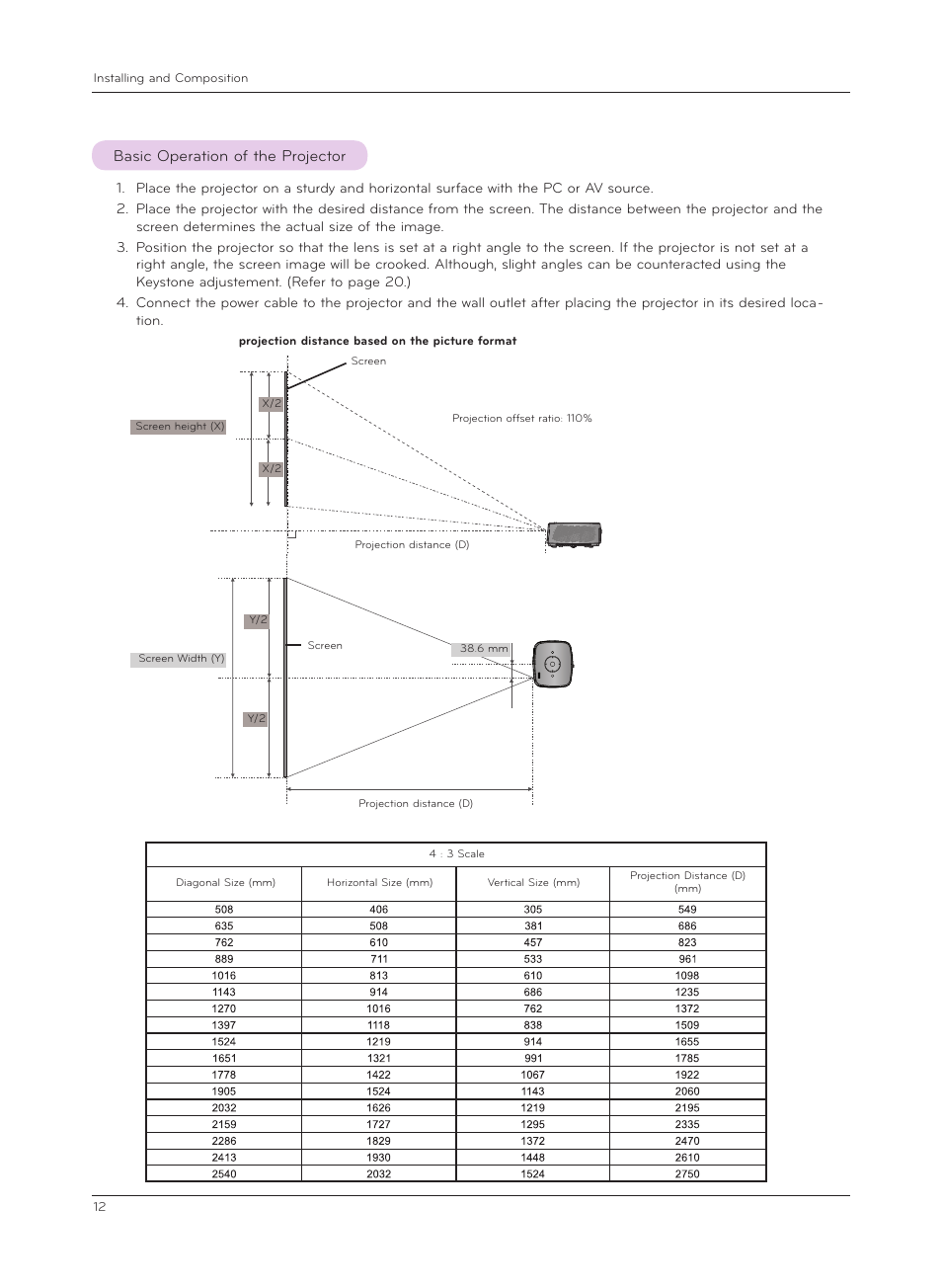 Basic operation of the projector | LG HX301G User Manual | Page 12 / 44