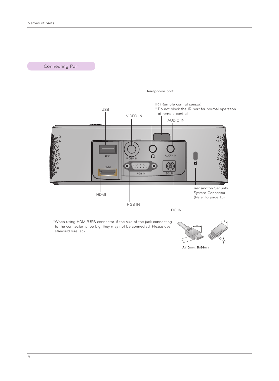 Connecting part | LG HX301G User Manual | Page 8 / 44