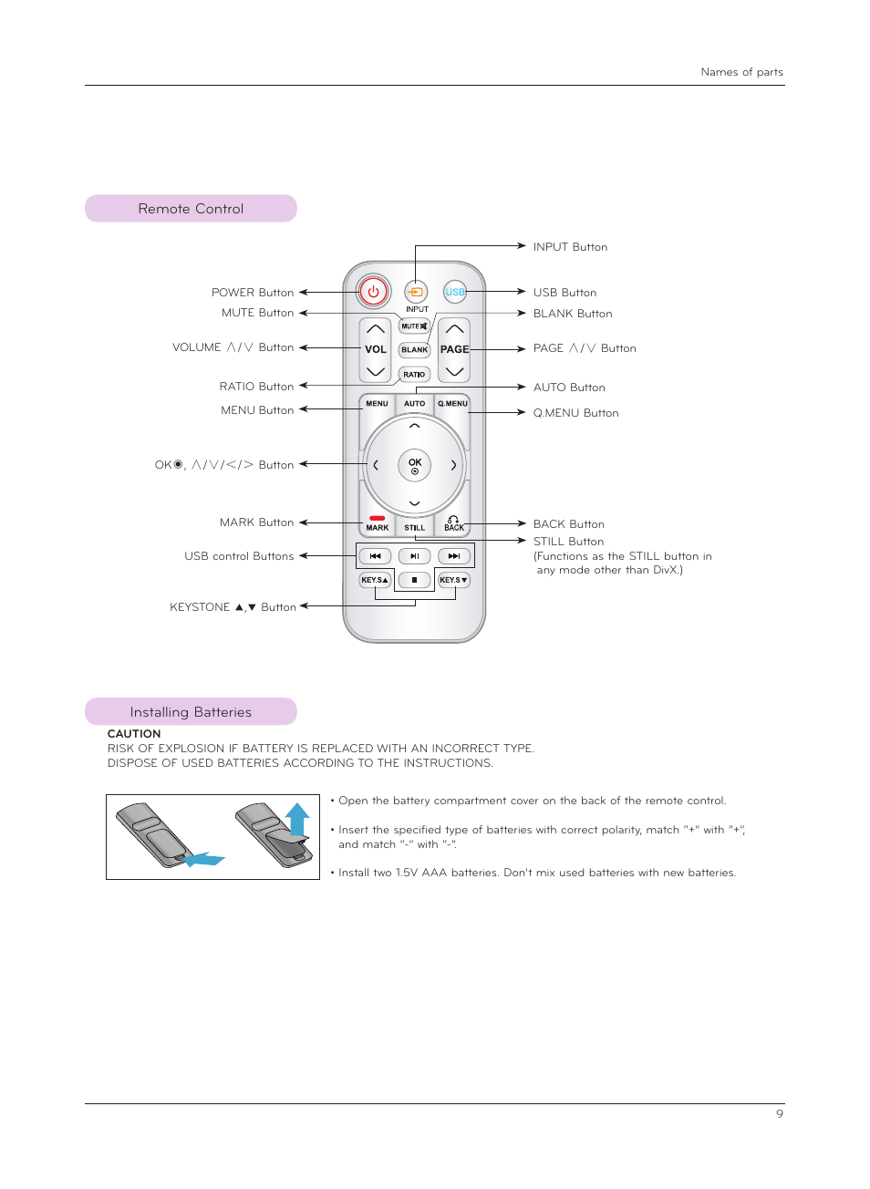 Remote control, Installing batteries | LG HX301G User Manual | Page 9 / 44