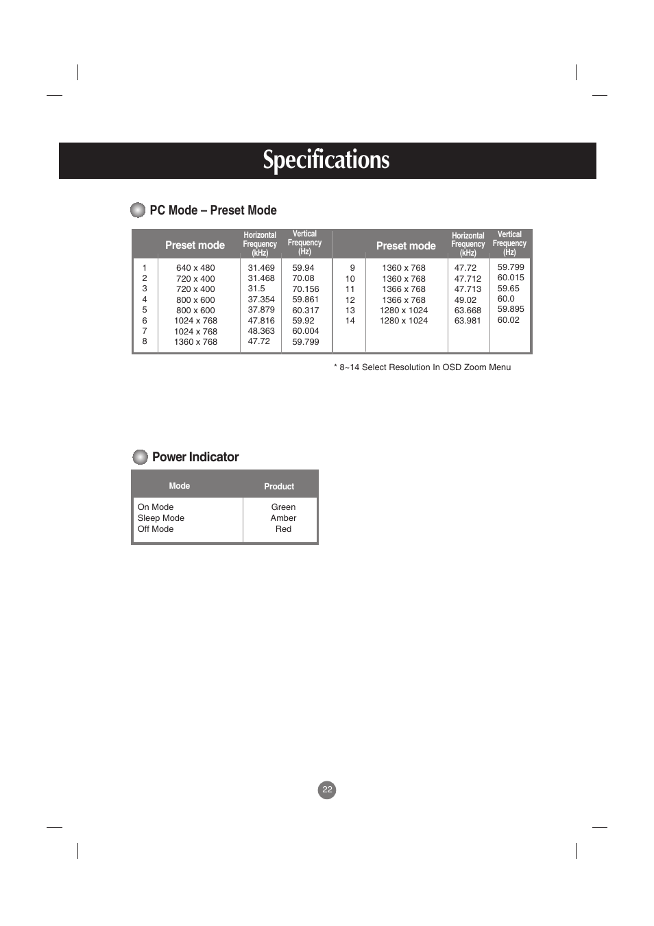 Specifications, Pc mode – preset mode, Power indicator | LG M3800S User Manual | Page 23 / 32