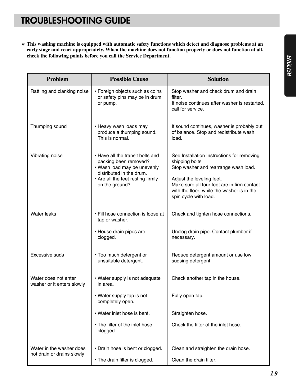 Troubleshooting guide | LG WM1812CW User Manual | Page 19 / 45