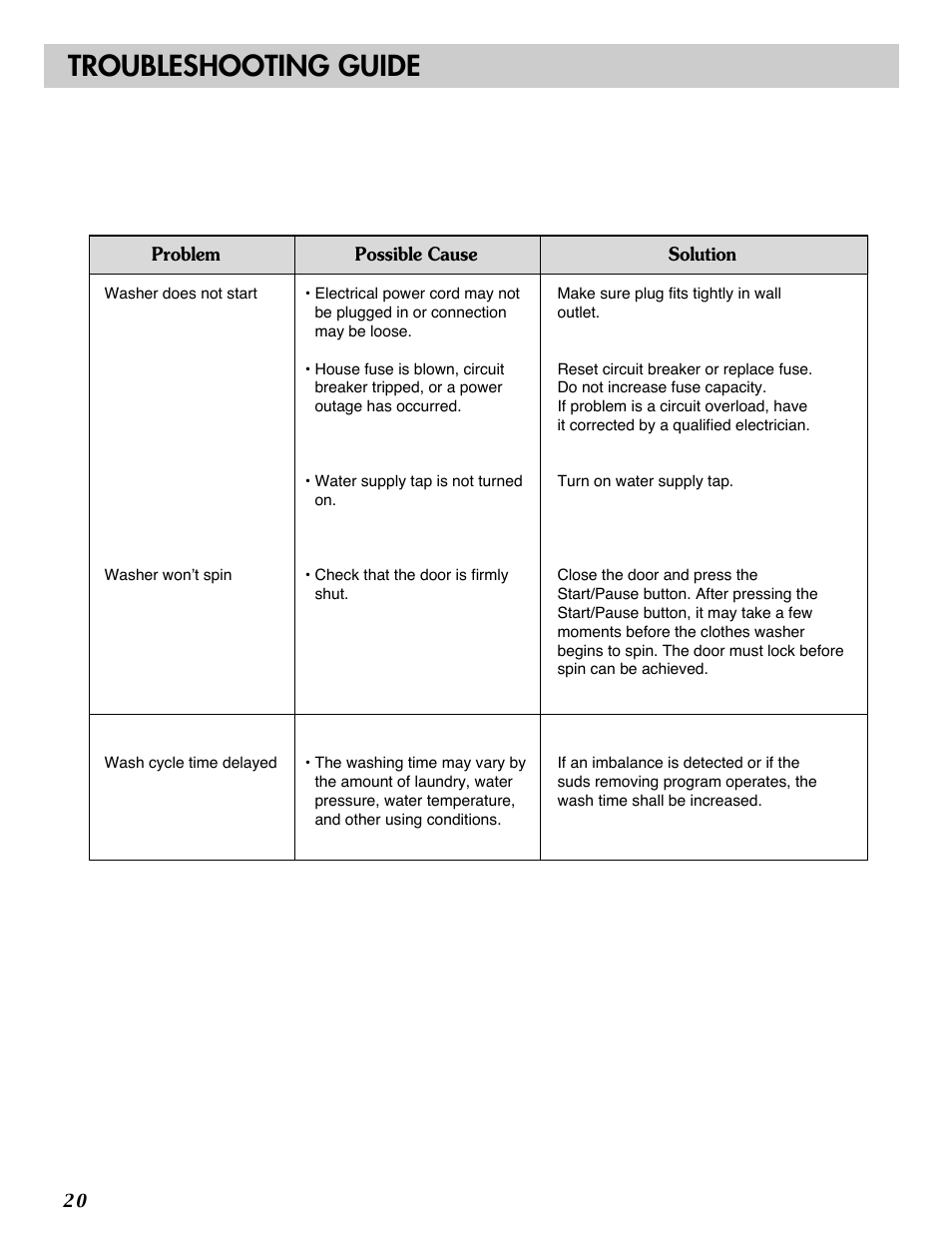 Troubleshooting guide | LG WM1812CW User Manual | Page 20 / 45