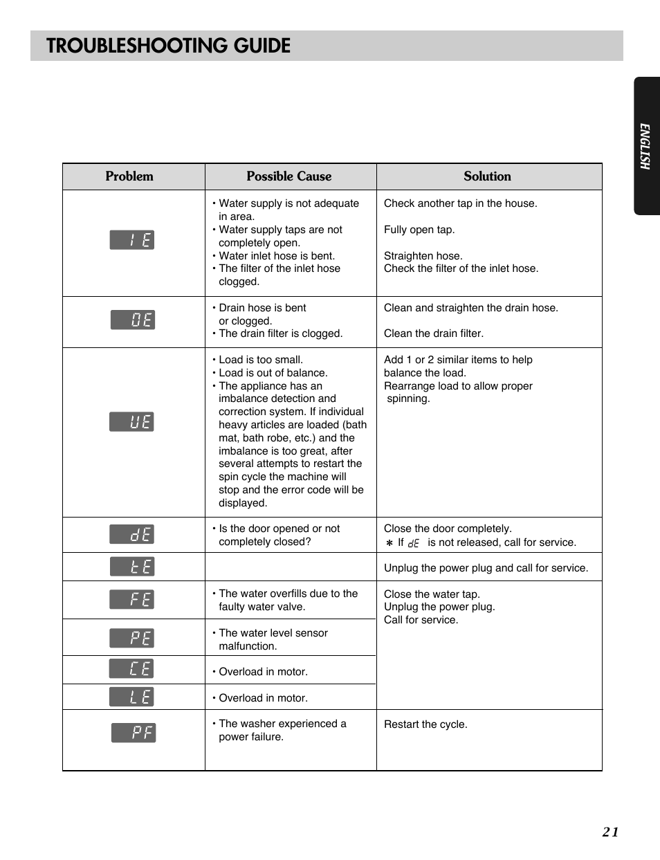 Troubleshooting guide | LG WM1812CW User Manual | Page 21 / 45