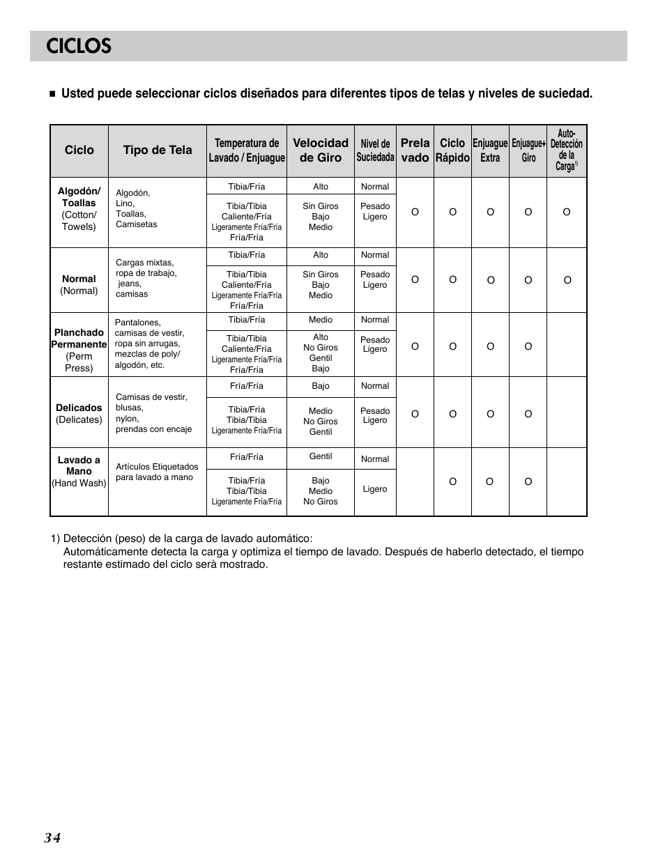 Ciclos | LG WM1812CW User Manual | Page 35 / 45
