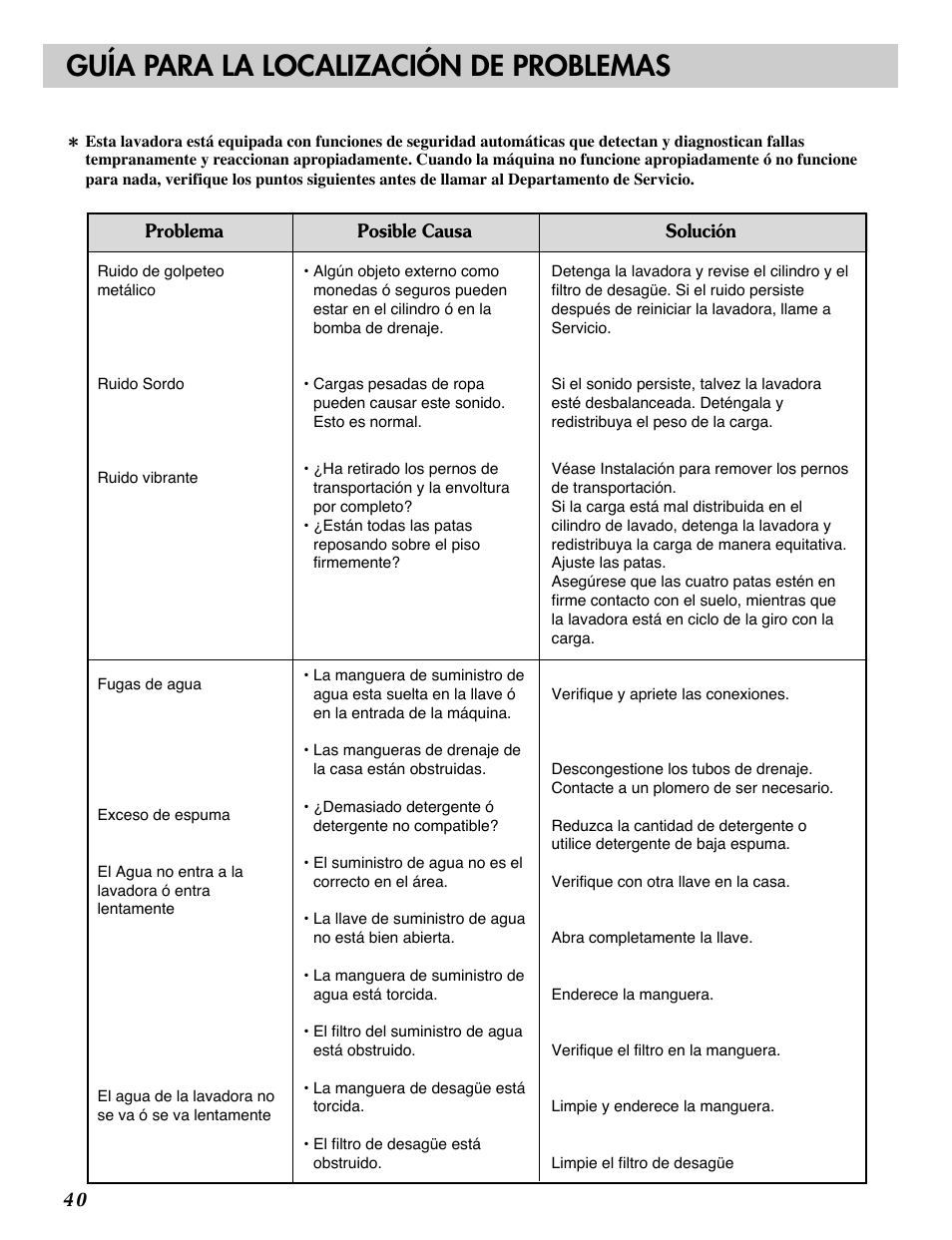 Guía para la localización de problemas | LG WM1812CW User Manual | Page 41 / 45