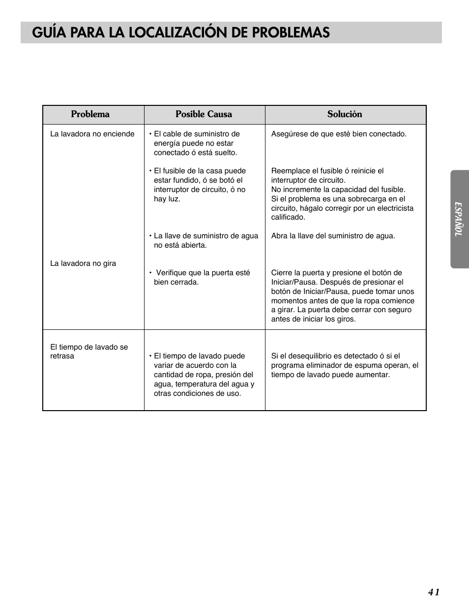 Guía para la localización de problemas | LG WM1812CW User Manual | Page 42 / 45