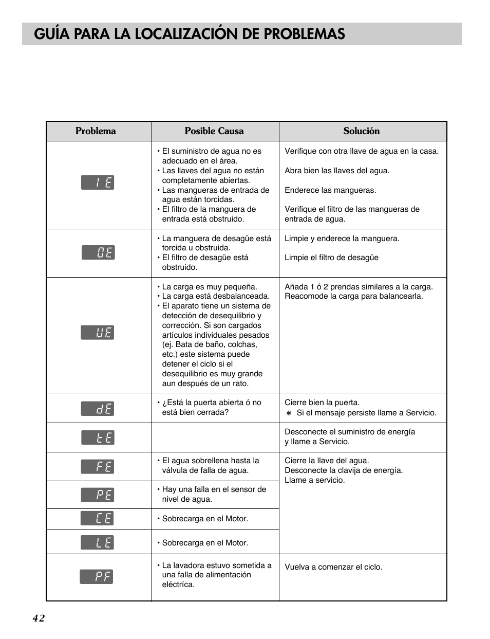 Guía para la localización de problemas | LG WM1812CW User Manual | Page 43 / 45